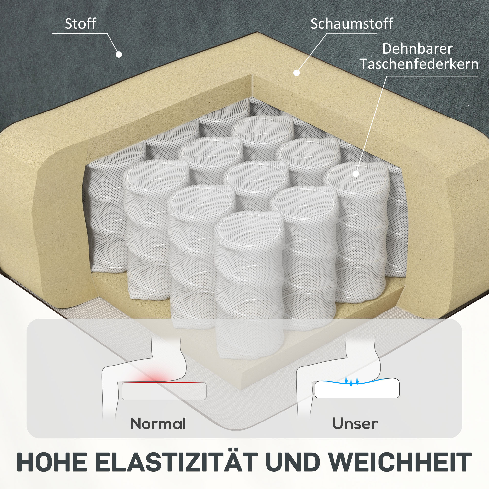 Elektrischer Relaxsessel mit Massage- und Wärme-Funktionen, Polstersessel mit USB-Anschluss, Seitentaschen, Grau