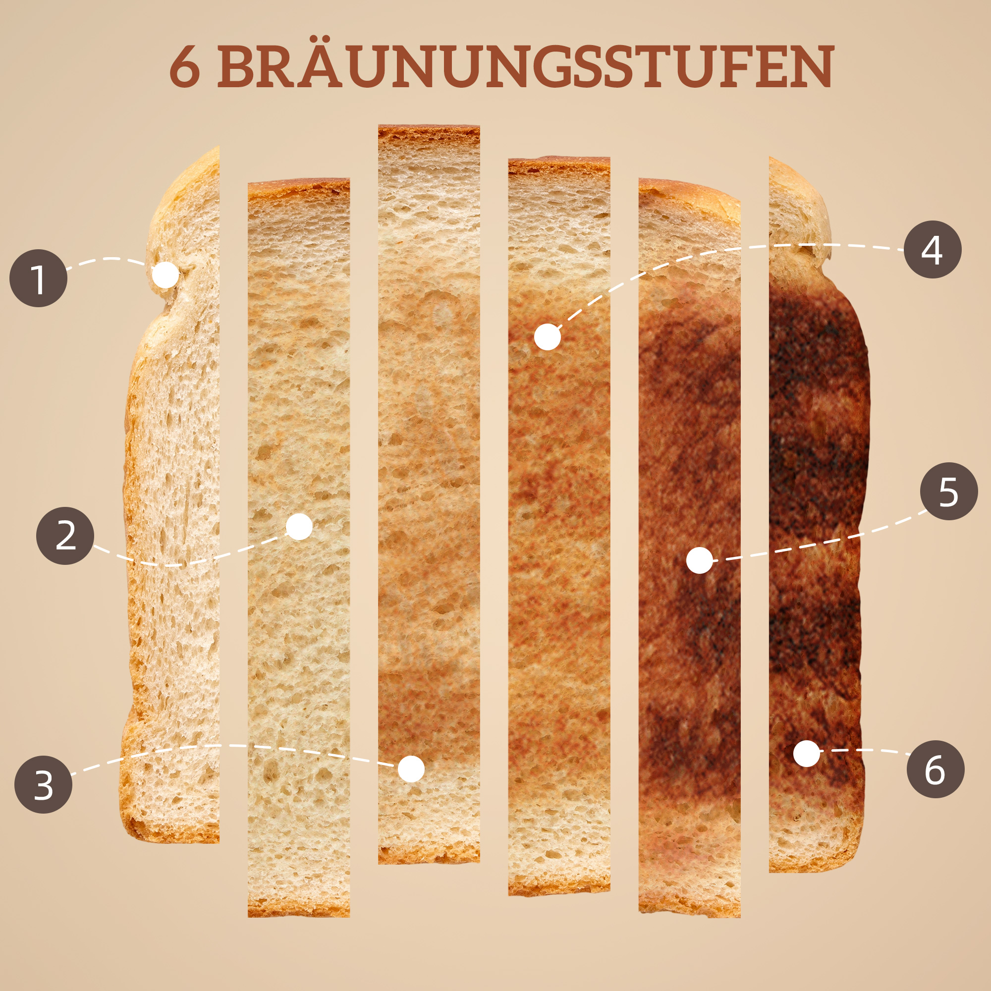 Wasserkocher und Toaster-Set mit LED-Touchscreen, 1,7 L, 2 Toasterschlitze, verschiedene Modi und Funktionen, Schwarz