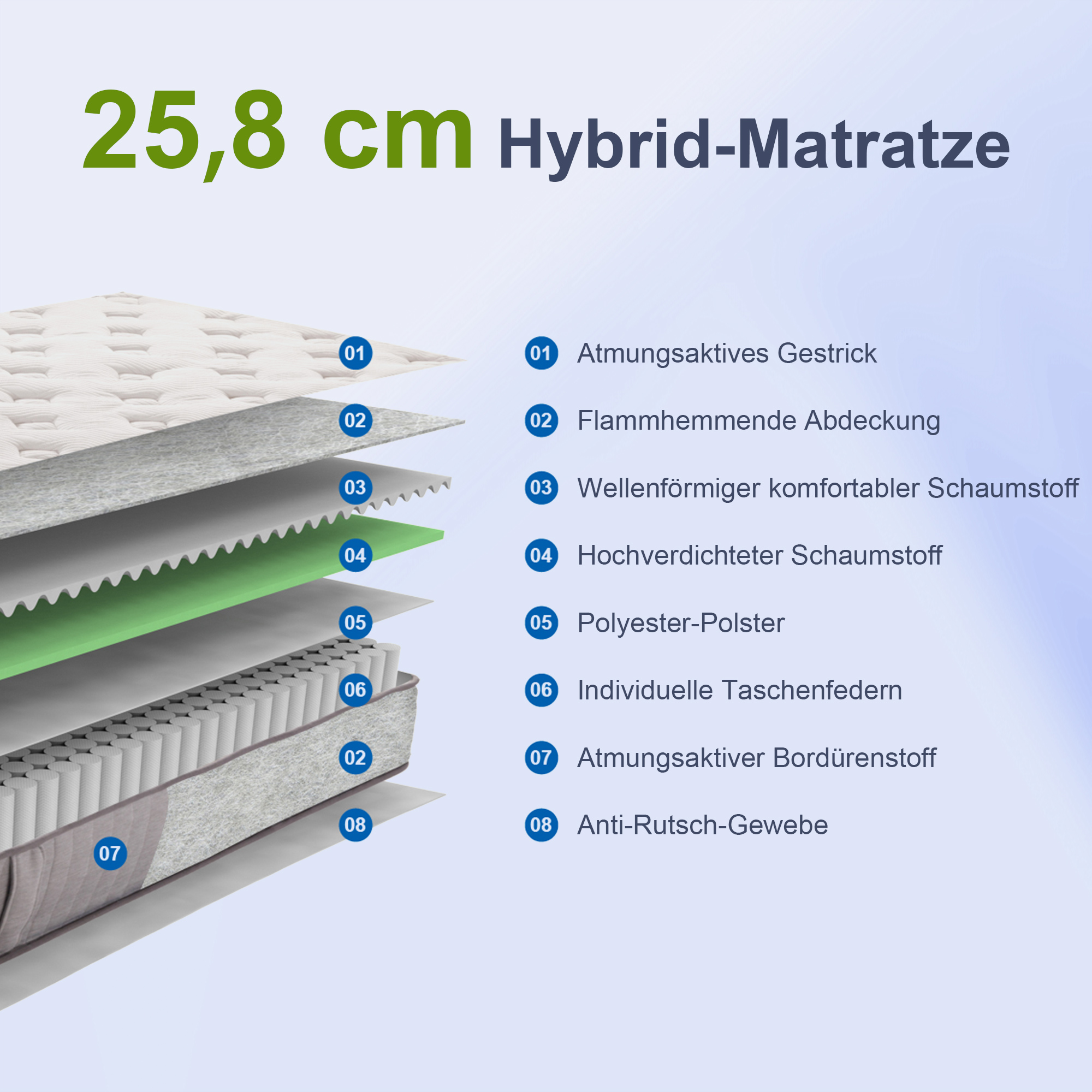 Matratze 90x200 cm 25,8 cm Höhe 7-Zonen ergonomisch mit abnehmbarer waschbar Bezug