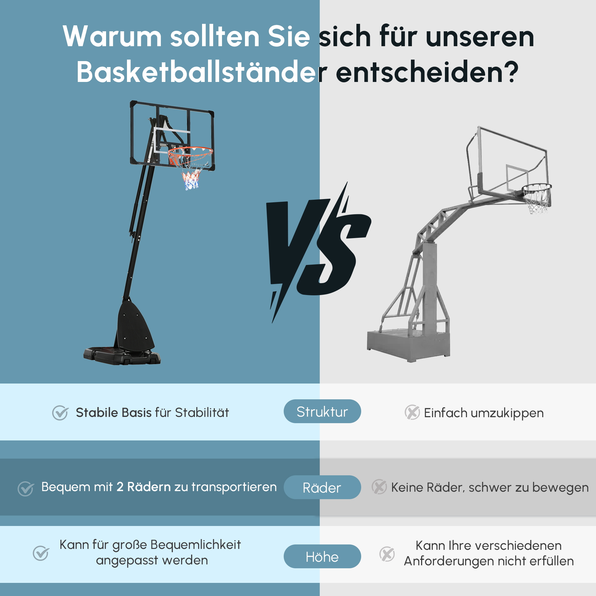Basketballständer, verstellbare Korbhöhe 2,3-2,9 m, untere Pralllatte, befüllbare Basis, rot+schwarz