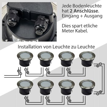 Bodenleuchte "BEL GX53 R " rund, ØxT 12x7cm, IP65, GX53 Fassung