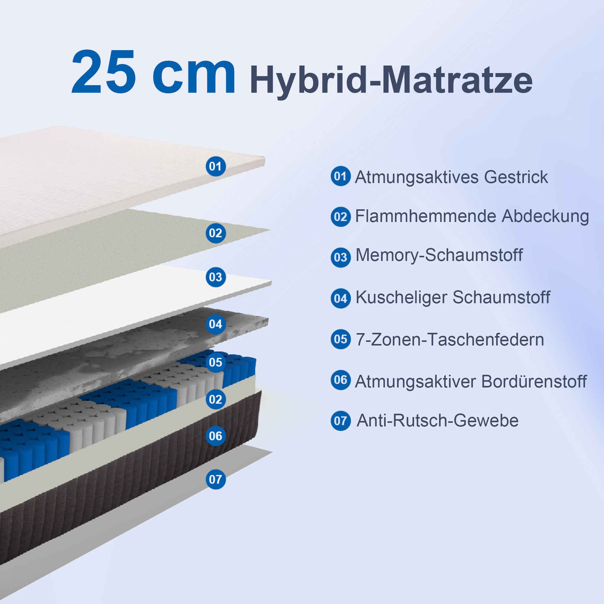 Ergonomische Matratze, Gedächtnis-Schaumstoff, 7-Zonen-Unterstützung, Taschenfedern