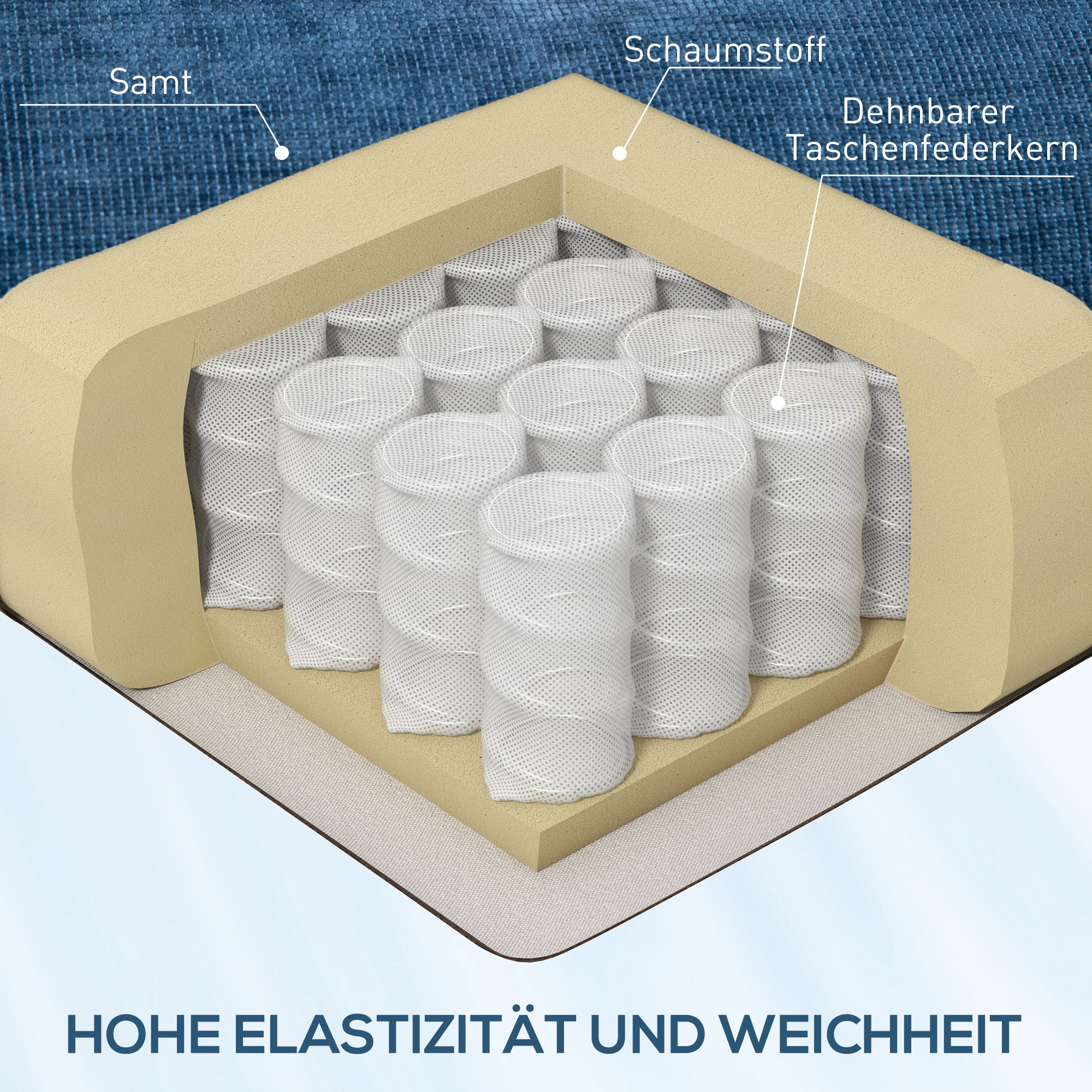 Relaxsessel mit Fußstütze, Liegesessel, drehbar, bis 150 kg, Stahlrahmen, 88x96x108cm, Dunkelblau