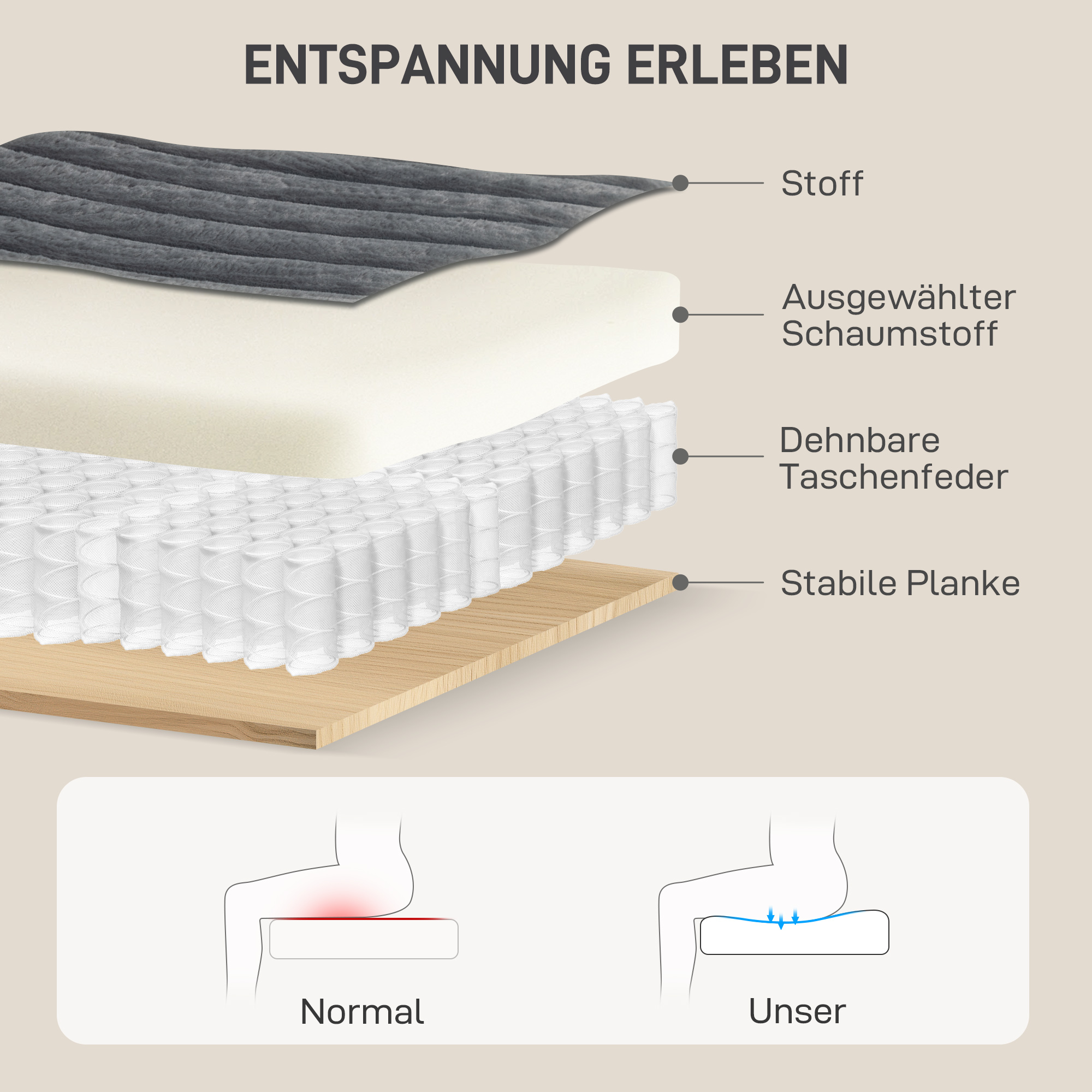 Chaiselongue 2 Sitzer Groß Schlafsofa 134 x 151 cm mit Becherhalter für Wohnzimmer, Grau