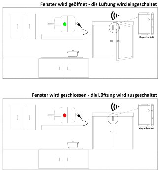Funk Abluftsteuerung UP "Pilota Casa" / z.B. für Dunstabzugshauben, max. 2000W