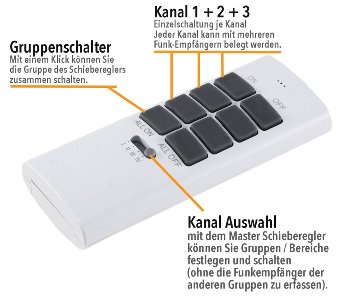 Fernbedienung für "Pilota Casa", 433,92MHz, 12 Kanäle, Tasten EIN / AUS
