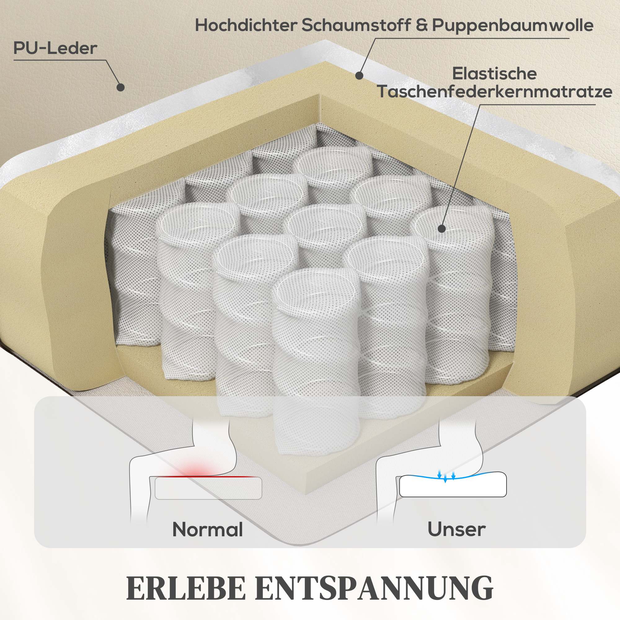 Fernsehsessel Relaxsessel Elektrisch mit Aufstehhilfe, Massage, Heizung, USB-Anschlüsse, PU, Creme